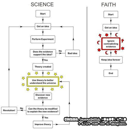 science is one cold-hearthed bitch with a 14-inch strap-on